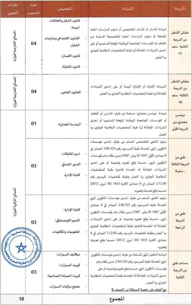 مباراة توظيف وزارة الإدماج الاقتصادي 2026: 18 منصب بمختلف التخصصات